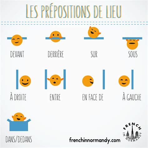 pour französisch|french preposition for pour.